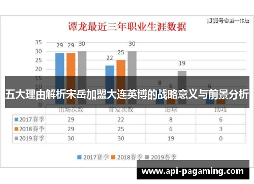 五大理由解析宋岳加盟大连英博的战略意义与前景分析