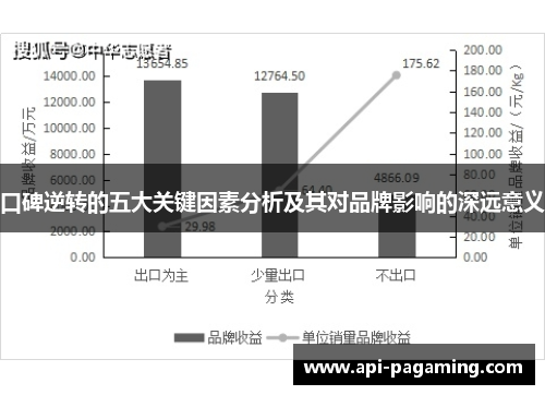 口碑逆转的五大关键因素分析及其对品牌影响的深远意义