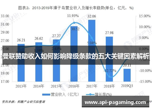 曼联赞助收入如何影响降级条款的五大关键因素解析