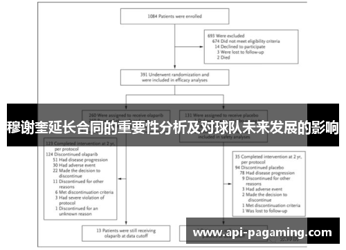 穆谢奎延长合同的重要性分析及对球队未来发展的影响