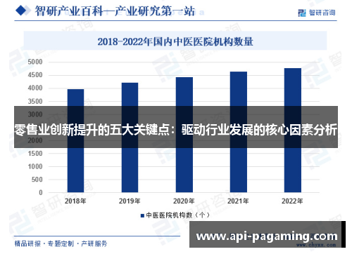 零售业创新提升的五大关键点：驱动行业发展的核心因素分析