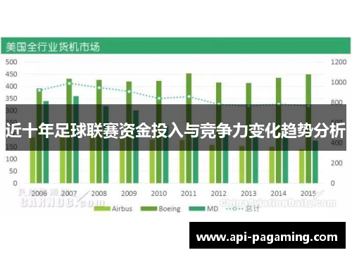 近十年足球联赛资金投入与竞争力变化趋势分析