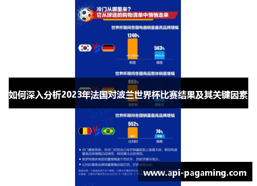 如何深入分析2023年法国对波兰世界杯比赛结果及其关键因素 如何深入分析2023年法国对波兰世界杯比赛结果及其关键因素