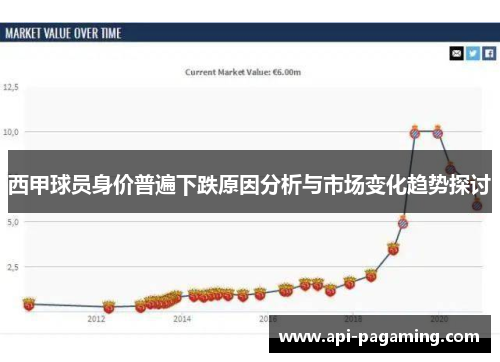 西甲球员身价普遍下跌原因分析与市场变化趋势探讨