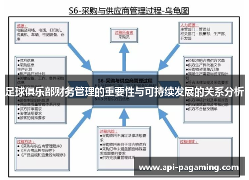 足球俱乐部财务管理的重要性与可持续发展的关系分析